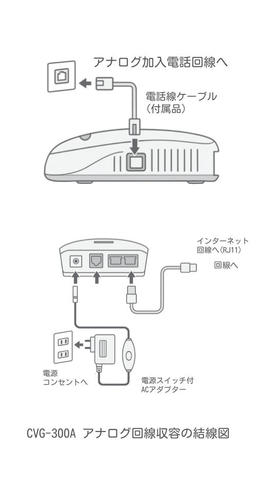 CVG-300A『FleaLine・まとめてクラウドPBX』専用 ターミナルアダプター