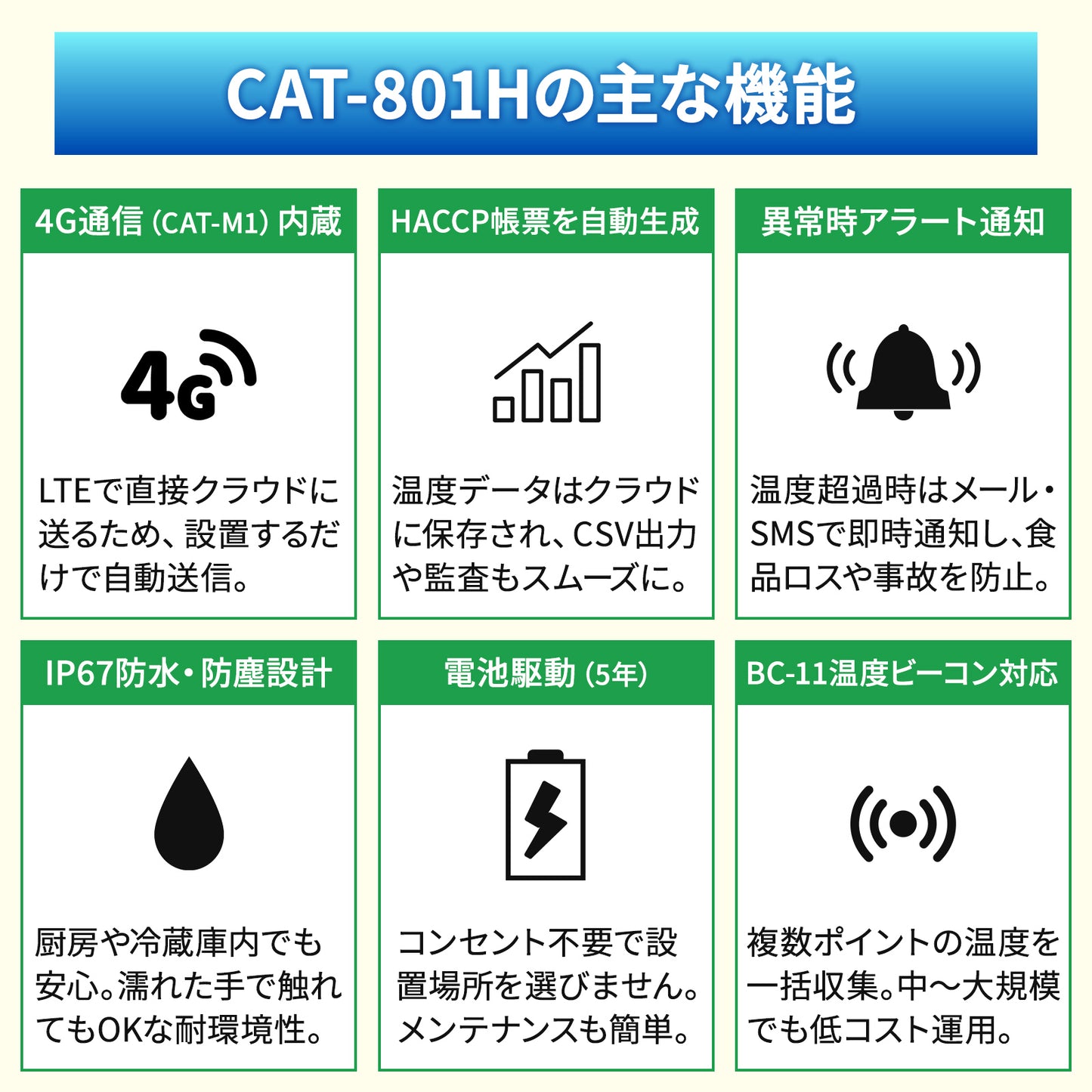 CAT-801H(HACCPナビ)